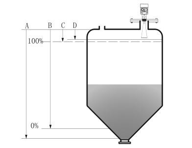 Treoir Roghnúcháin: Conas an Braiteoir Radar Neamhtheagmhála Ceart a Roghnú