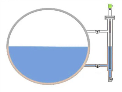 Feabhsaíonn Teicneolaíocht Radar Toinne Treoraithe Cruinneas maidir le Tomhas...