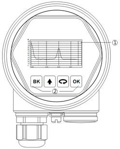 Príomhpharaiméadair Le Tuiscint Nuair a bhíonn Méadar Leibhéil Radar Ard-Mini...